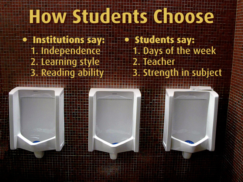 Slide titled "How Students Choose” showing three urinals with no dividers between them. Text on slide compares institutional expectations to student reports for why they select hybrid courses.